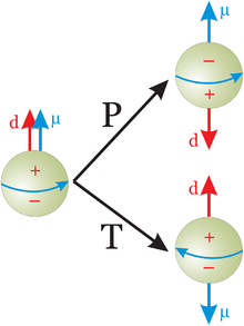 CPT and Lorentz symmetry illustration
